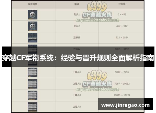 穿越CF军衔系统：经验与晋升规则全面解析指南